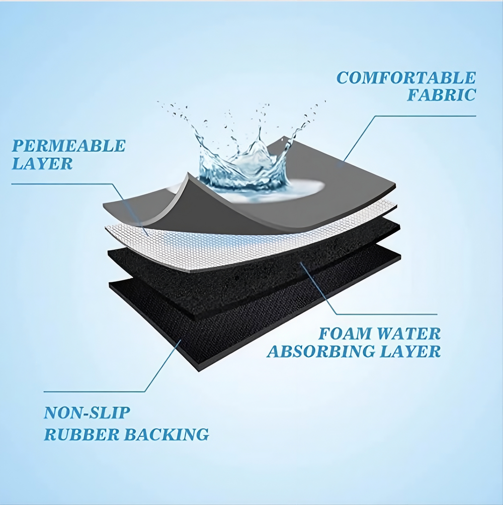 Quick Drying mat for Kitchen, Water Absorbent Mat 🔥 BUY 1 GET 1 FREE